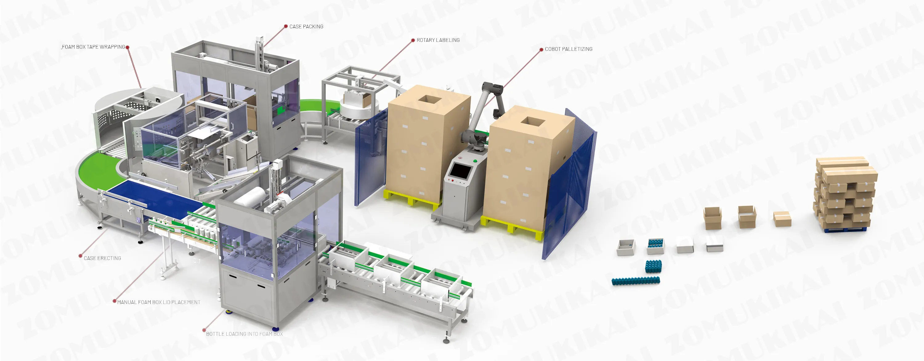 Automated veterinary medicine packaging line with foam box and carton integration