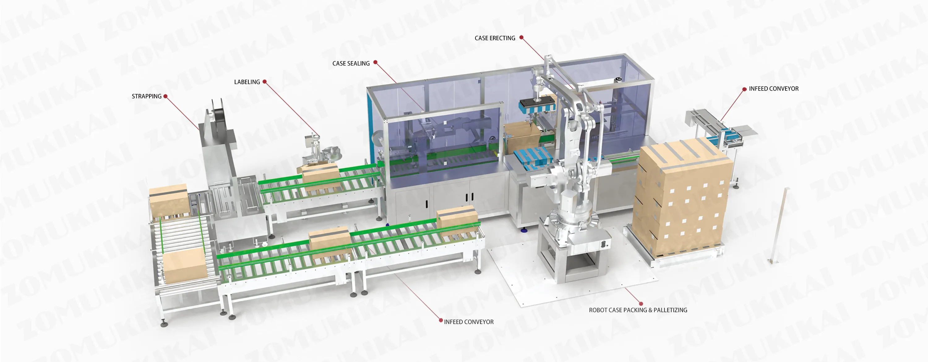 Pharmaceutical Robotic End-of-Line Packaging System