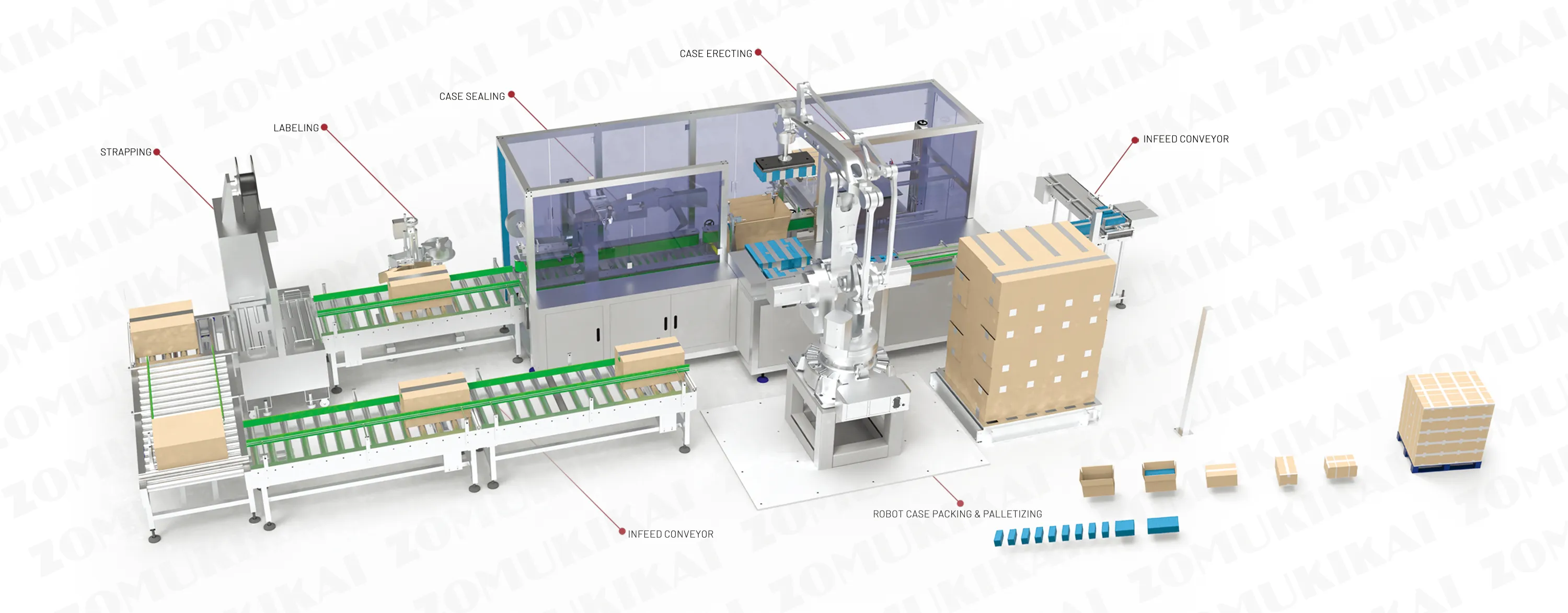 Pharmaceutical robotic end-of-line packaging system